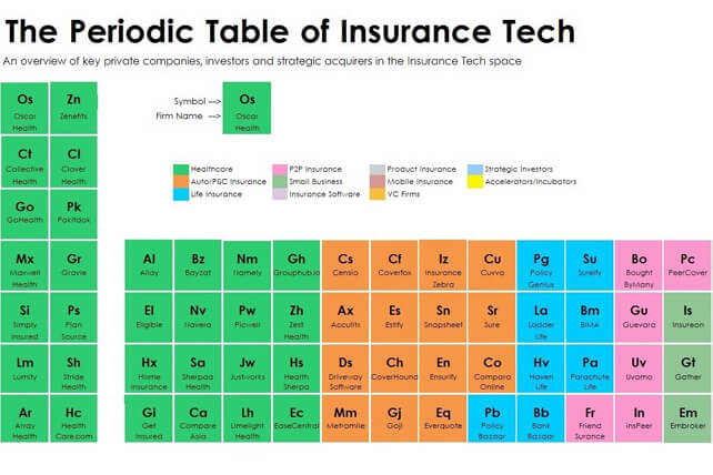 Insurance Tech Startups Landscape